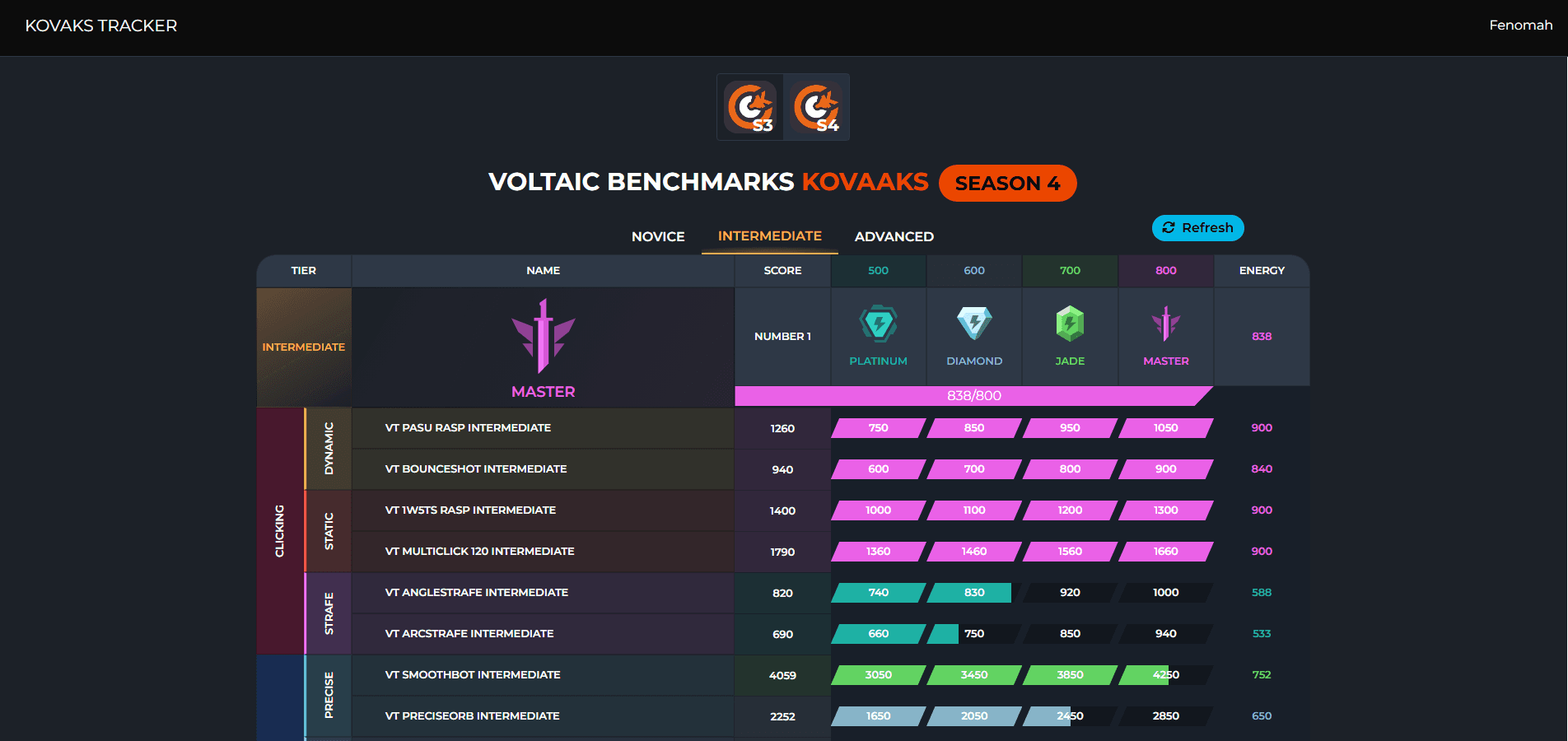 game progression tracker img